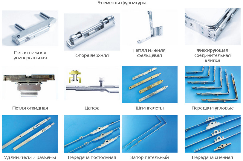 Фурнитура пластикового окна схема